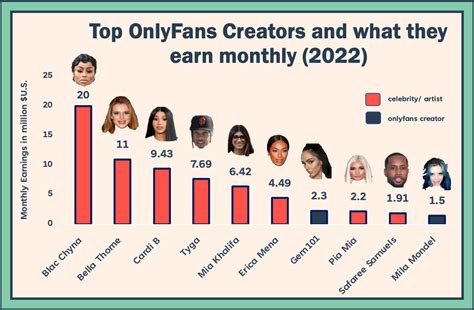 top 1 percent onlyfans creators|Top 25 OnlyFans top earners: How much money do。